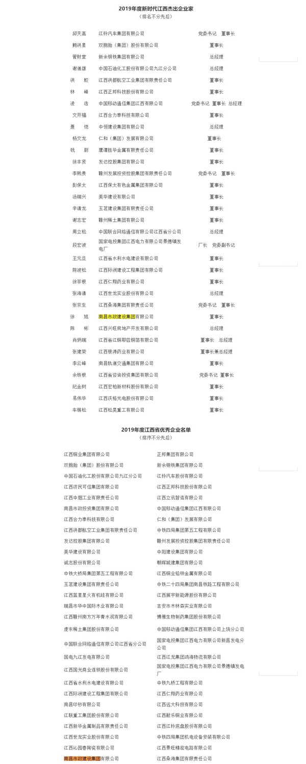 1610326539511615.jpg 南昌市政建設(shè)新時(shí)代杰出企業(yè)家江西省優(yōu)秀企業(yè)6001.jpg